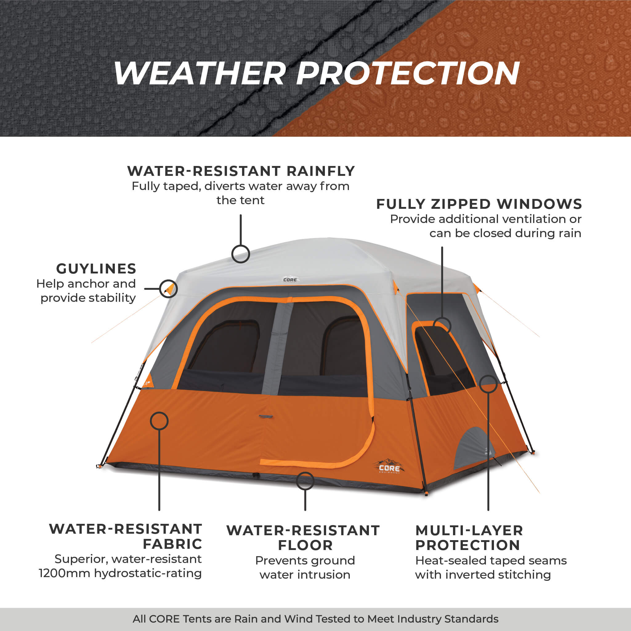 6 Person Straight Wall Cabin Tent - Image 7