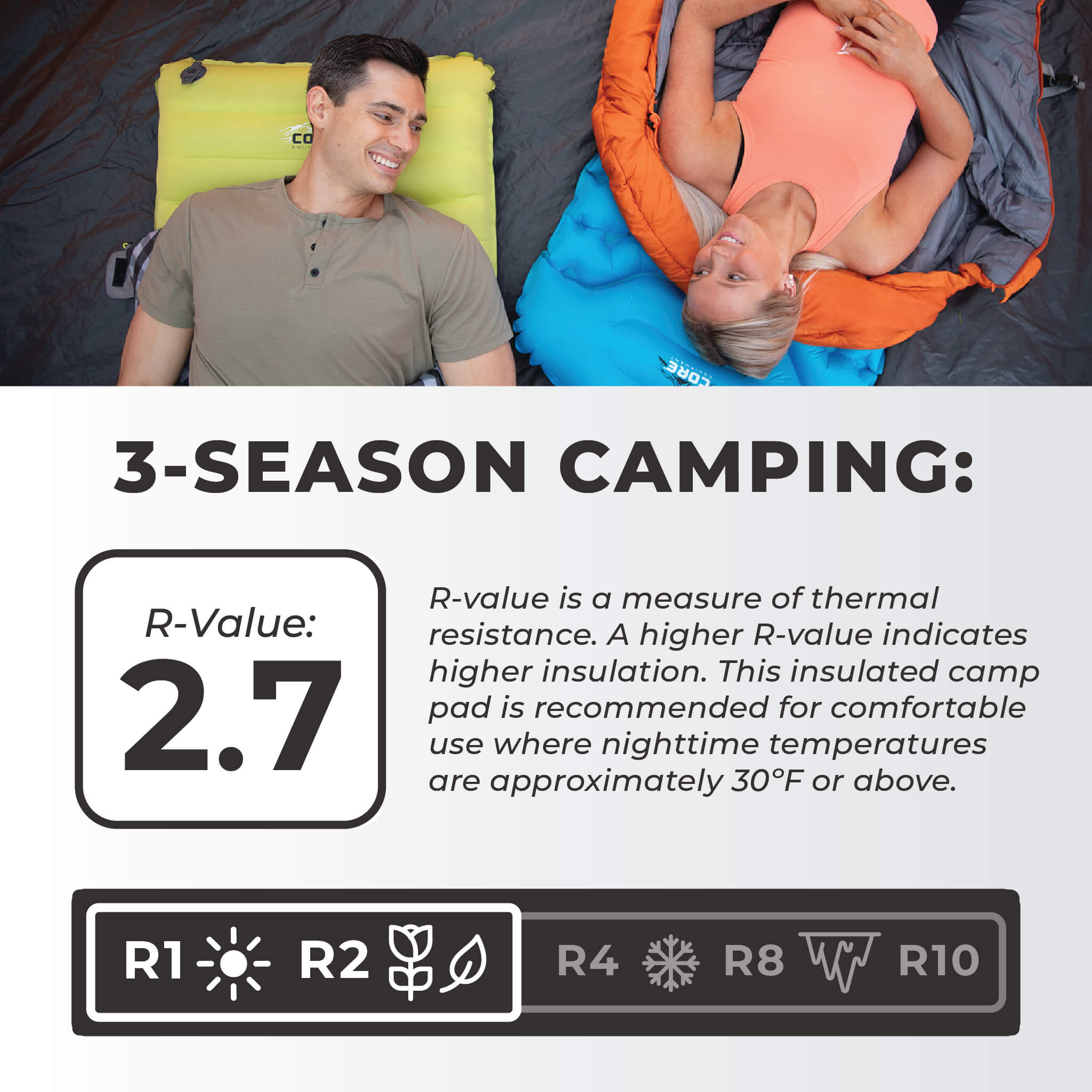 3 Season Insulated Lightweight Sleeping Pad - Image 7